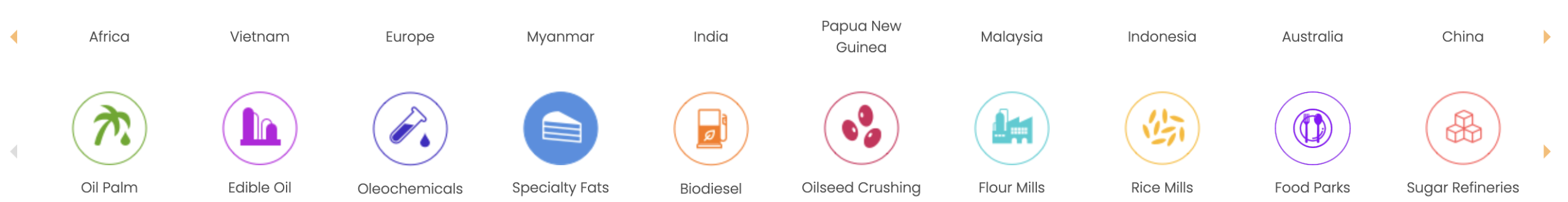 Wilmar International